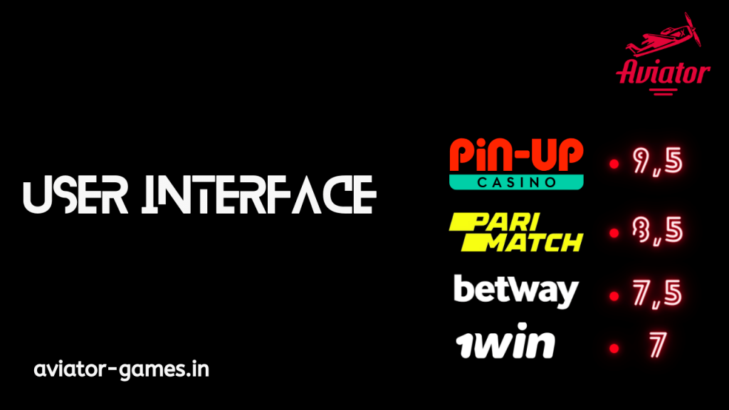 User Interface of Casino for Aviator Game